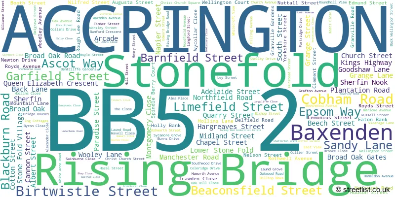 A word cloud for the BB5 2 postcode